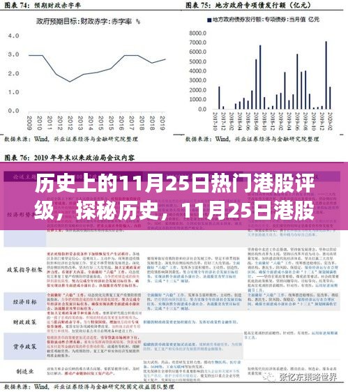 探秘歷史，港股評級之星與巷弄美味奇緣的相遇日（歷史上的11月25日）