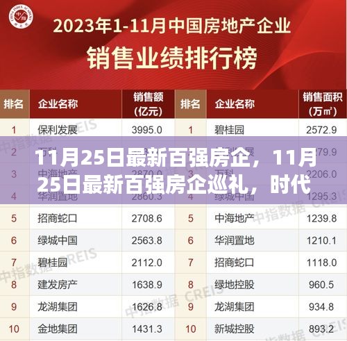 時(shí)代印記與領(lǐng)航者，最新百?gòu)?qiáng)房企巡禮（附詳細(xì)榜單）