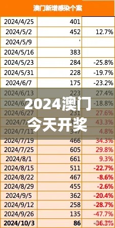 2024澳門今天開獎結(jié)果出來,實證數(shù)據(jù)分析_尋找版EEN13.3
