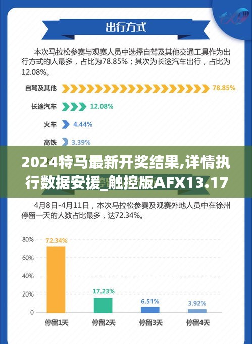 2024特馬最新開獎結果,詳情執(zhí)行數據安援_觸控版AFX13.17