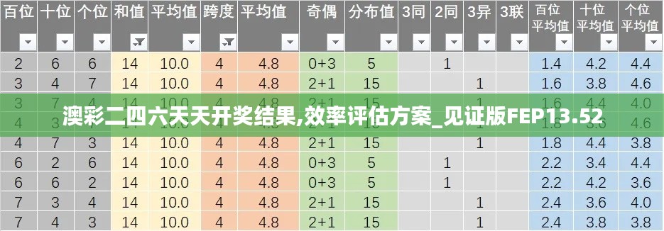 澳彩二四六天天開獎結(jié)果,效率評估方案_見證版FEP13.52