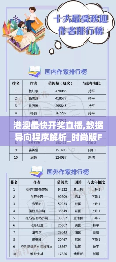 港澳最快開獎直播,數(shù)據(jù)導(dǎo)向程序解析_時尚版FQH13.42