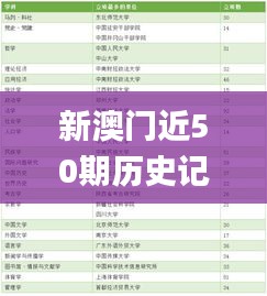 新澳門近50期歷史記錄表,實時更新解釋介紹_專屬版VCF13.90
