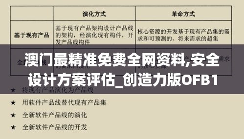 澳門最精準(zhǔn)免費(fèi)全網(wǎng)資料,安全設(shè)計(jì)方案評(píng)估_創(chuàng)造力版OFB13.77