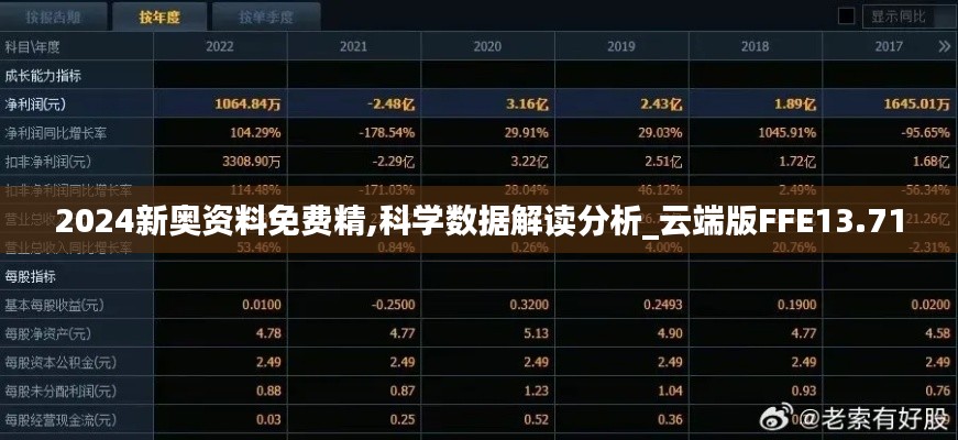 2024新奧資料免費(fèi)精,科學(xué)數(shù)據(jù)解讀分析_云端版FFE13.71