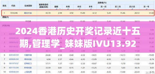 2024香港歷史開(kāi)獎(jiǎng)記錄近十五期,管理學(xué)_妹妹版IVU13.92