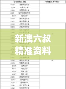 新澳六叔精準(zhǔn)資料大全,精細(xì)評估方案_觸控版VFP13.68