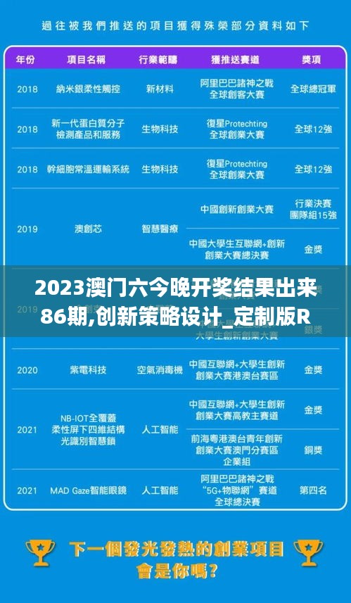 2023澳門(mén)六今晚開(kāi)獎(jiǎng)結(jié)果出來(lái)86期,創(chuàng)新策略設(shè)計(jì)_定制版RZB13.82
