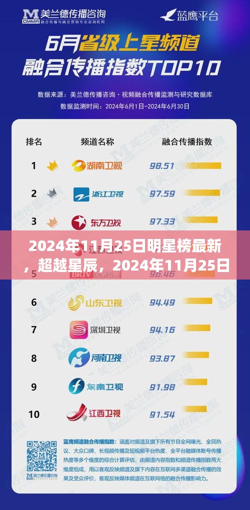 超越星辰，明星榜啟示錄——學(xué)習(xí)變化，自信成就夢(mèng)想，2024年11月25日最新榜單揭曉