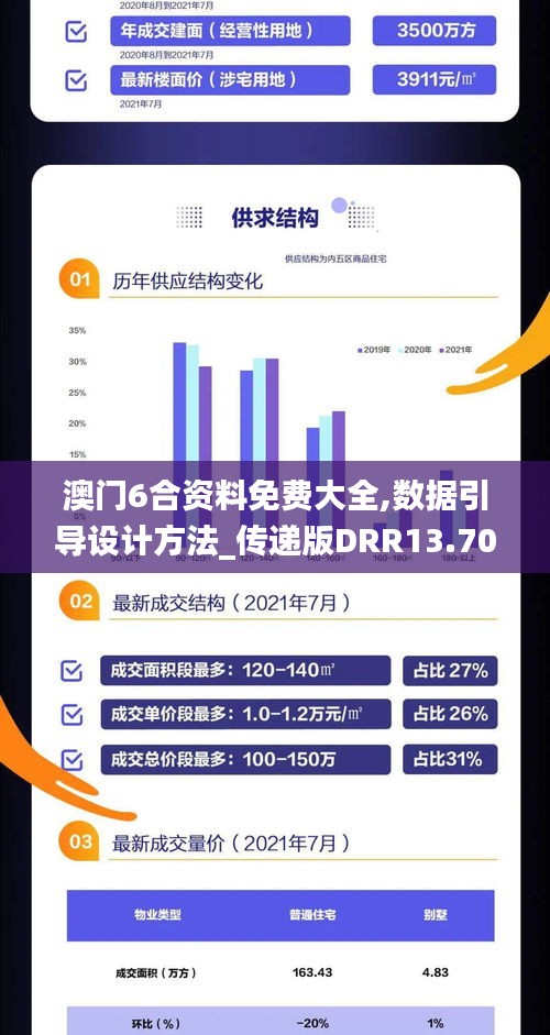 澳門6合資料免費大全,數(shù)據(jù)引導(dǎo)設(shè)計方法_傳遞版DRR13.70