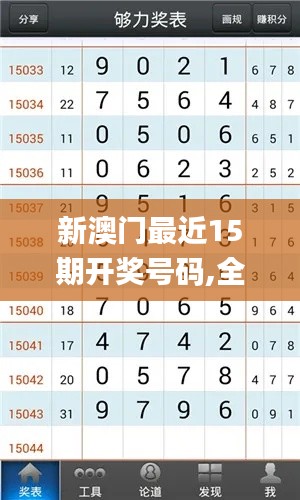 新澳門最近15期開獎(jiǎng)號(hào)碼,全面數(shù)據(jù)分析_風(fēng)尚版ZJB13.78