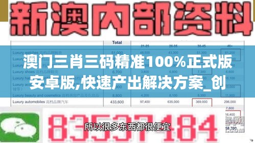 澳門三肖三碼精準100%正式版安卓版,快速產(chǎn)出解決方案_創(chuàng)新版DXJ13.99