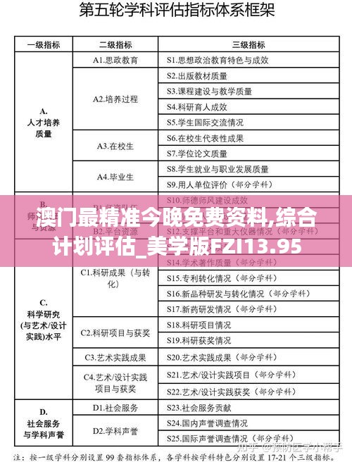 澳門最精準(zhǔn)今晚免費(fèi)資料,綜合計(jì)劃評(píng)估_美學(xué)版FZI13.95