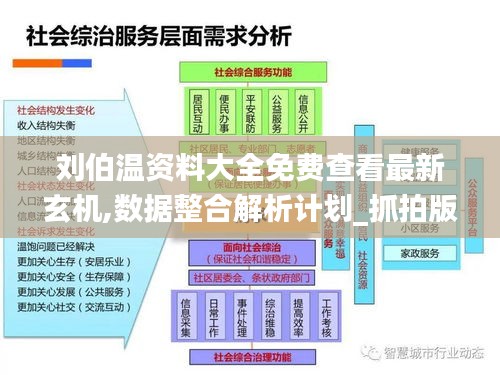 劉伯溫資料大全免費查看最新玄機,數(shù)據(jù)整合解析計劃_抓拍版VWN13.27