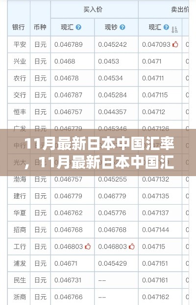 洞悉匯率波動(dòng)背后的秘密，揭秘最新日本與中國匯率走勢（11月版）