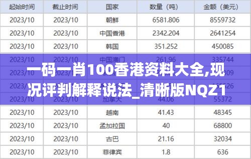 一碼一肖100香港資料大全,現(xiàn)況評(píng)判解釋說法_清晰版NQZ13.78