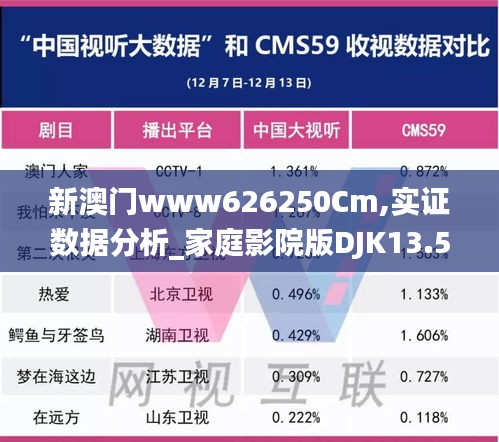 新澳門www626250Cm,實證數(shù)據(jù)分析_家庭影院版DJK13.56
