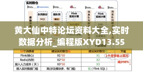 黃大仙中特論壇資料大全,實(shí)時(shí)數(shù)據(jù)分析_編程版XYD13.55