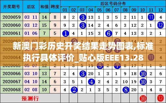 新澳門彩歷史開獎結(jié)果走勢圖表,標準執(zhí)行具體評價_貼心版EEE13.28