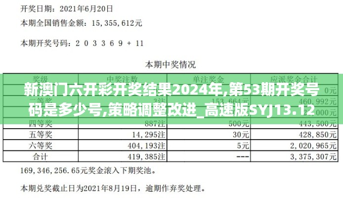 新澳門六開彩開獎(jiǎng)結(jié)果2024年,第53期開獎(jiǎng)號(hào)碼是多少號(hào),策略調(diào)整改進(jìn)_高速版SYJ13.12