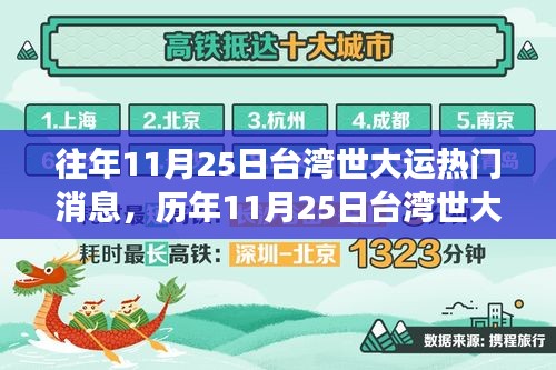 歷年11月25日臺(tái)灣世大運(yùn)精彩瞬間，熱血學(xué)習(xí)之旅，自信與成就感的源泉