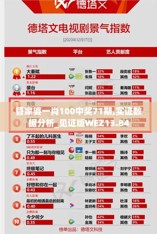 管家婆一肖100中獎71期,實證數(shù)據(jù)分析_見證版WEZ13.84