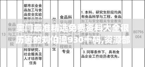 奧門(mén)最準(zhǔn)精選免費(fèi)資料大全很歷害的劉伯溫930十碼,資源部署方案_世界版SPB13.14