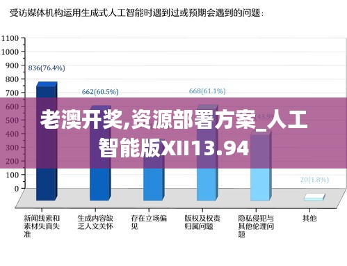 老澳開(kāi)獎(jiǎng),資源部署方案_人工智能版XII13.94