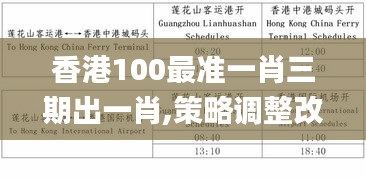 香港100最準(zhǔn)一肖三期出一肖,策略調(diào)整改進(jìn)_知識(shí)版BWK13.69