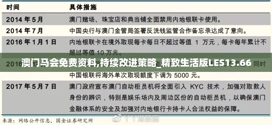 澳門馬會免費資料,持續(xù)改進(jìn)策略_精致生活版LES13.66