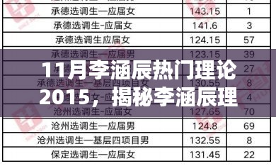 揭秘李涵辰理論，掀起知識浪潮的奧秘（2015年11月版）