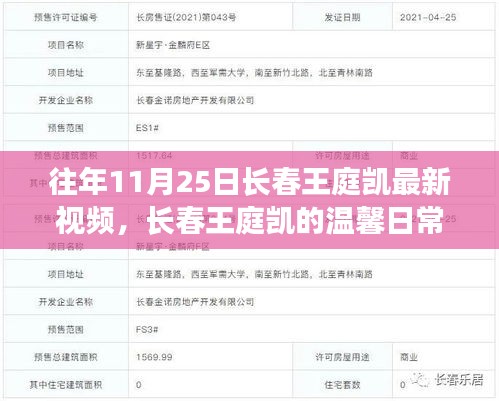 長春王庭凱，溫馨日常與友情時(shí)光記錄——十一月二十五日特寫
