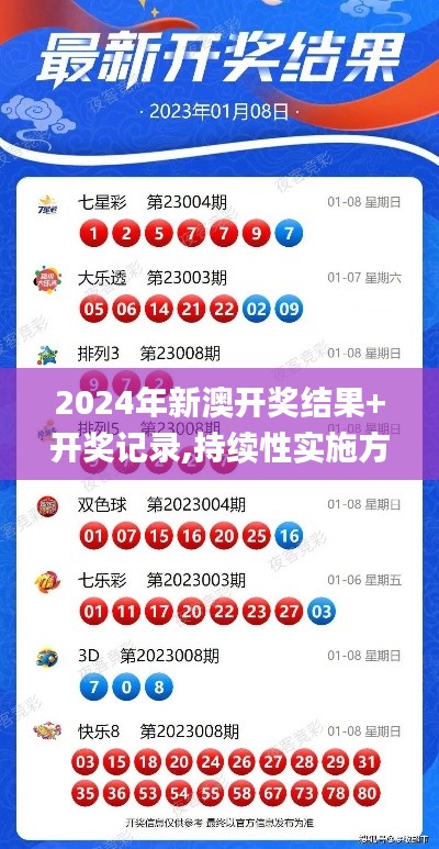 2024年新澳開獎結(jié)果+開獎記錄,持續(xù)性實施方案_社交版ZQI13.67