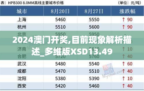2024澳門開獎,目前現(xiàn)象解析描述_多維版XSD13.49