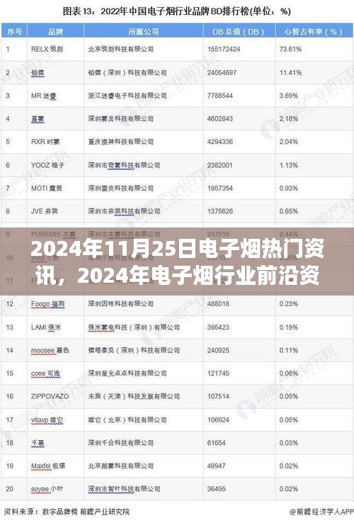 電子煙行業(yè)前沿資訊熱議，聚焦熱門觀點(diǎn)與未來(lái)趨勢(shì)分析（2024年電子煙行業(yè)熱點(diǎn)報(bào)道）