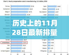歷史上的11月28日，排量稅變革與綠色出行的心靈之旅