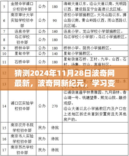 波奇網(wǎng)新紀(jì)元學(xué)習(xí)變化，自信與成就感的奇妙之旅（預(yù)測(cè)至2024年11月28日）