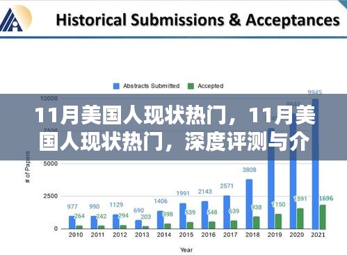 深度評測與介紹，11月美國人現(xiàn)狀熱門話題