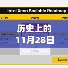 歷史上的11月28日傲騰技術(shù)最新進(jìn)展回顧