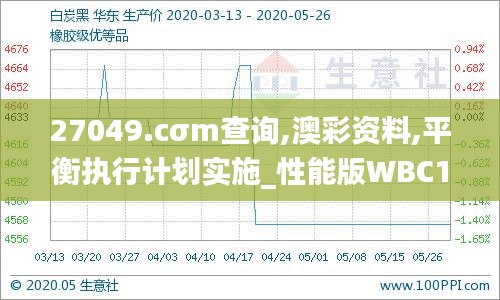 27049.cσm查詢,澳彩資料,平衡執(zhí)行計劃實施_性能版WBC13.7