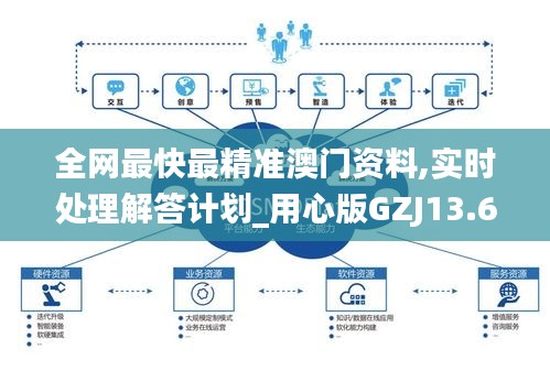 全網(wǎng)最快最精準澳門資料,實時處理解答計劃_用心版GZJ13.62