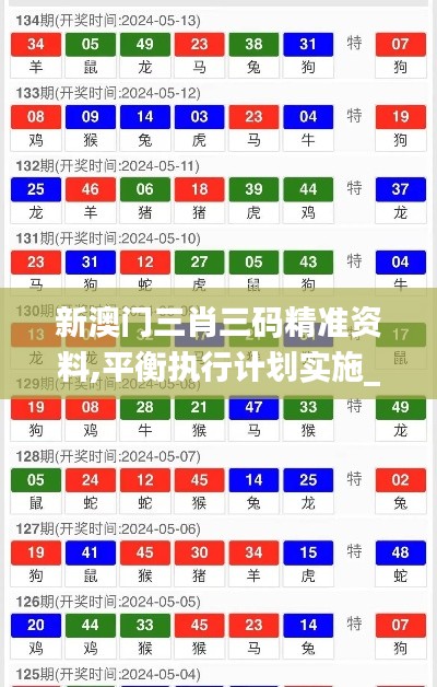 新澳門三肖三碼精準(zhǔn)資料,平衡執(zhí)行計(jì)劃實(shí)施_強(qiáng)勁版KCZ13.56