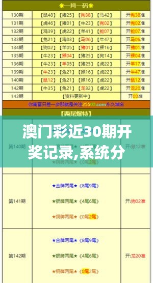 澳門彩近30期開(kāi)獎(jiǎng)記錄,系統(tǒng)分析方案設(shè)計(jì)_外觀版DYY13.87