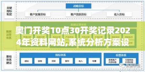 奧門開獎10點30開獎記錄2024年資料網(wǎng)站,系統(tǒng)分析方案設(shè)計_復(fù)興版EVC13.4