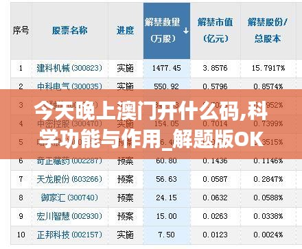 今天晚上澳門(mén)開(kāi)什么碼,科學(xué)功能與作用_解題版OKL13.9