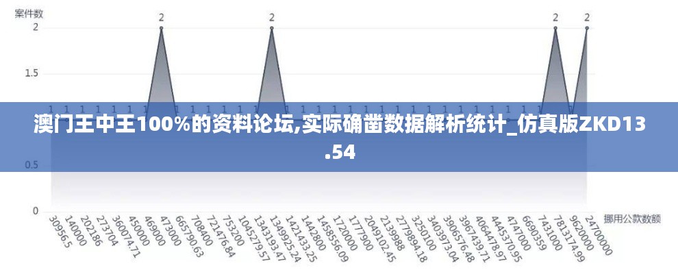 澳門王中王100%的資料論壇,實(shí)際確鑿數(shù)據(jù)解析統(tǒng)計(jì)_仿真版ZKD13.54