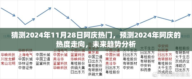 阿慶未來熱度預(yù)測，分析阿慶在2024年的趨勢走向及預(yù)測其熱門度