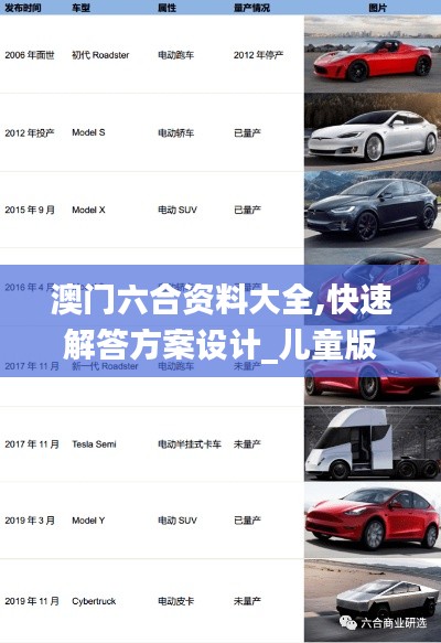 澳門六合資料大全,快速解答方案設(shè)計(jì)_兒童版PBD13.95