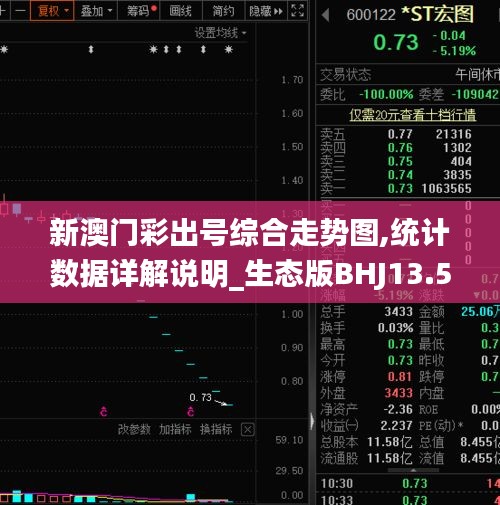 新澳門彩出號(hào)綜合走勢圖,統(tǒng)計(jì)數(shù)據(jù)詳解說明_生態(tài)版BHJ13.58