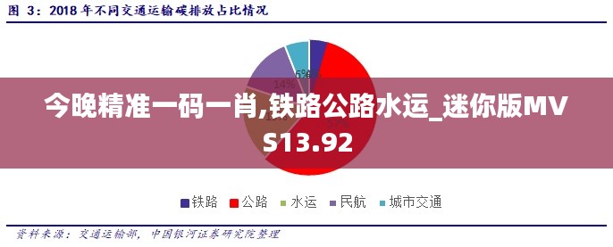 今晚精準(zhǔn)一碼一肖,鐵路公路水運_迷你版MVS13.92